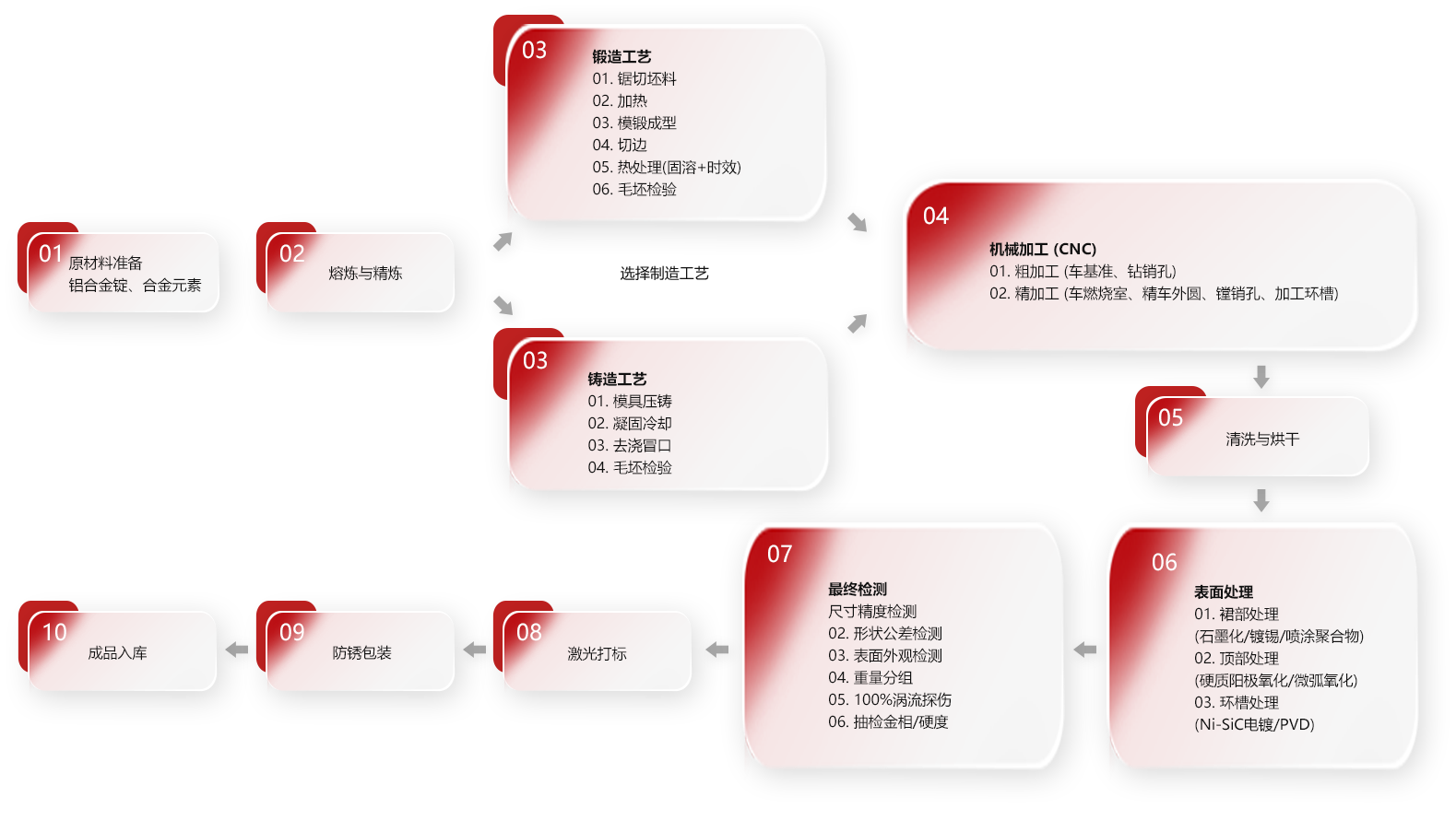 瑞安市正基机车部件有限公司